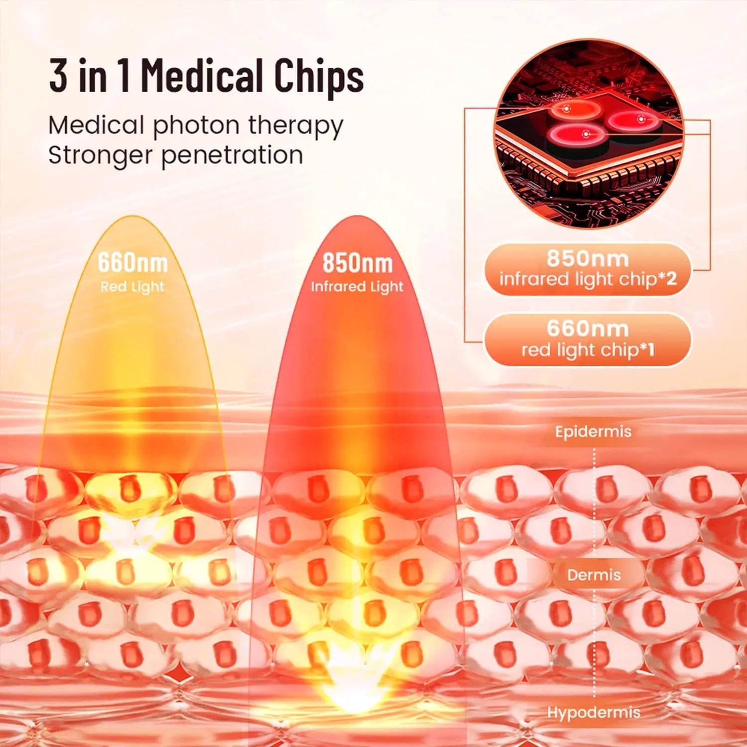 Red Infrared Light Therapy Pad – Portable 660nm & 850nm LED Heat Pad for Pain Relief, Skin Care & Muscle Recovery - cozy karts